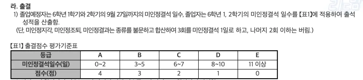 예원학교입학전형-출결사항-4점