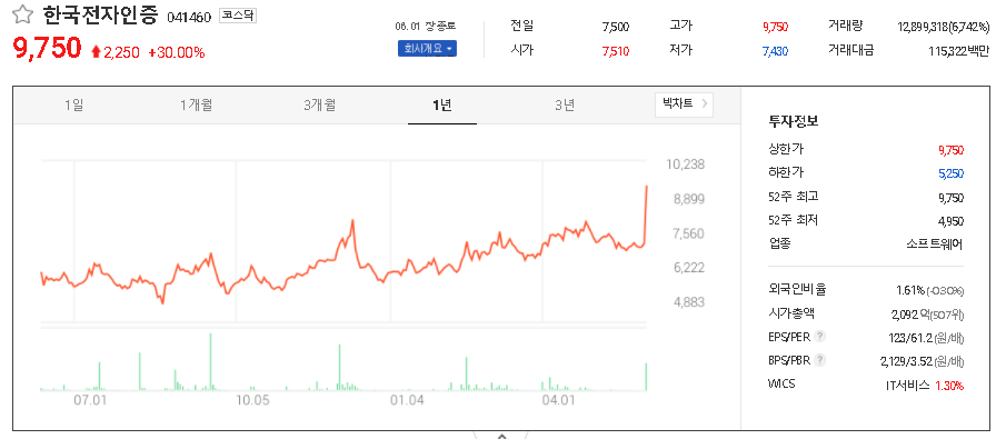  인터넷은행 관련주 테마주 대장주 TOP30