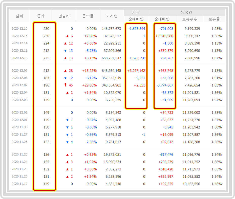 이화전기주가 분석 6
