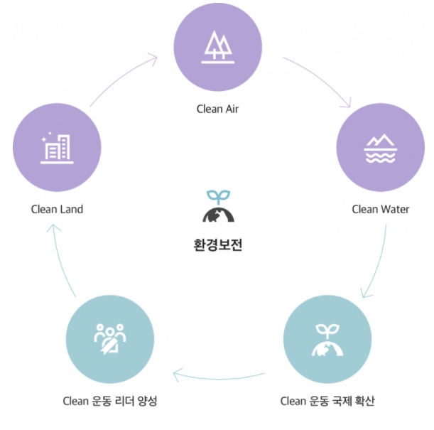 자연환경클린 이미지