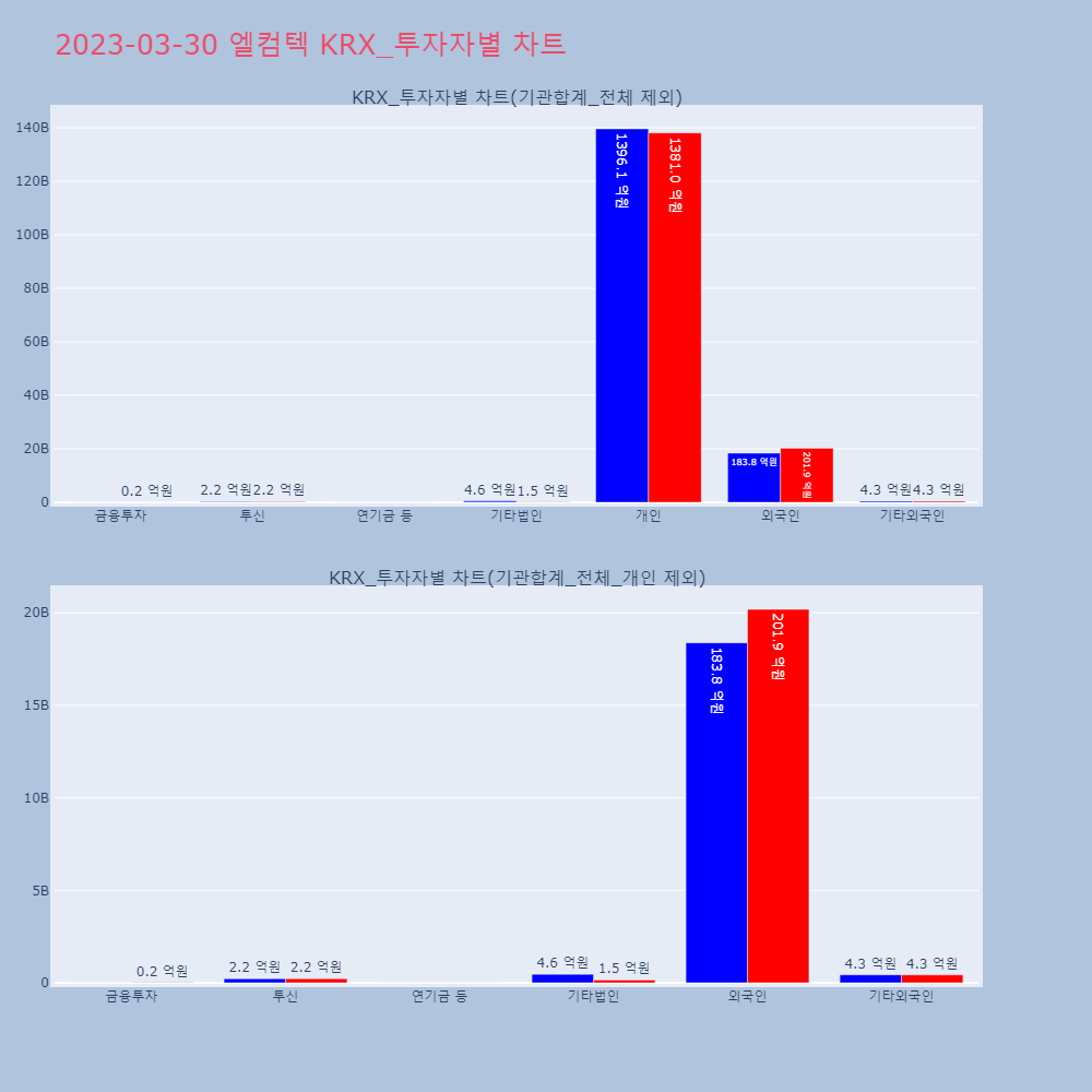 엘컴텍_KRX_투자자별_차트