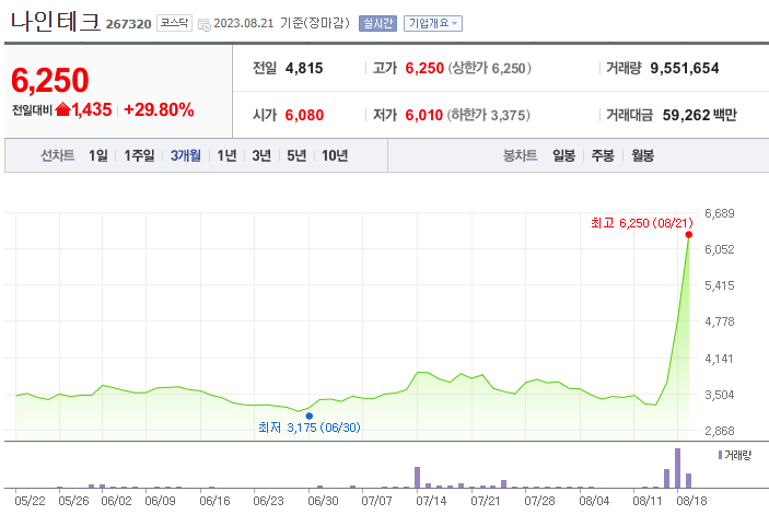 맥신 관련주 top 5