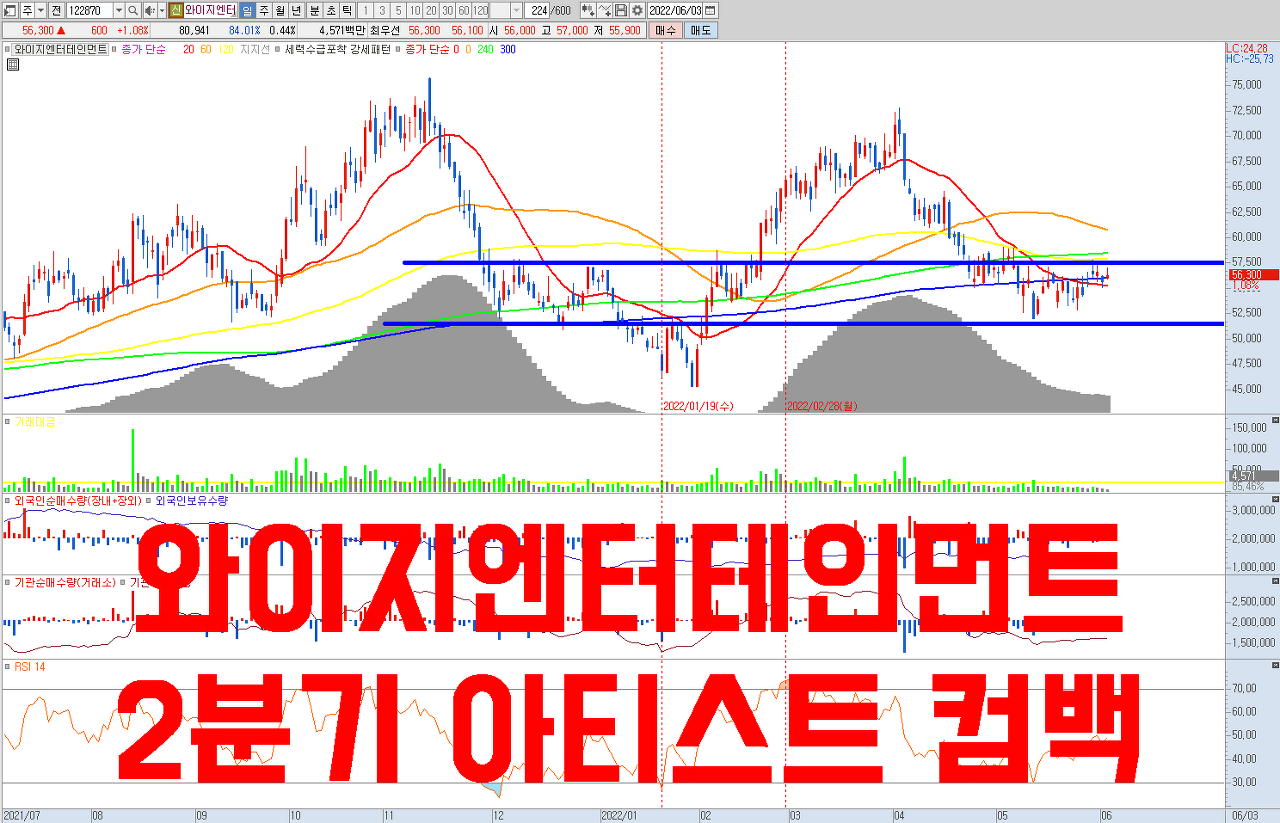  역사적으로 저점을 만들었던 밸류에이션 근처에 위치하고 있습니다 | 와이지엔터테인먼트 주식 전망 분석 | 블랙핑크 컴백 효과 , P/E 20배 언더에서는 적극적인 공략