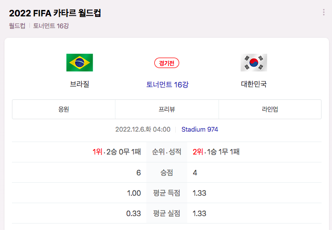 2022 피파 카타르 월드컵 16강 한국 브라질 꿈은 다시 이루어진다! 2022 FIFA WORLD CUP QATAR