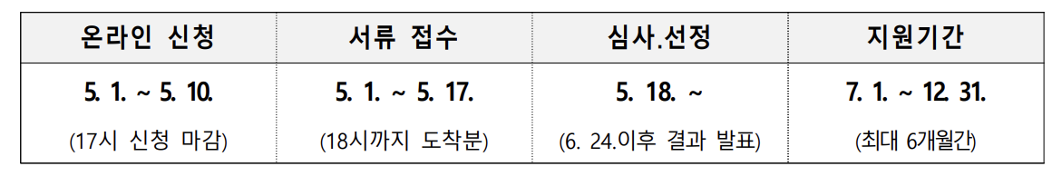 신청-기간