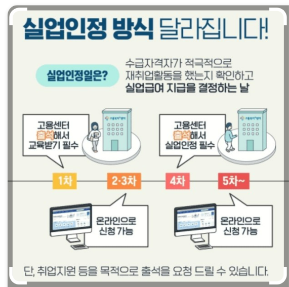 실업급여 구직활동 방법 인정기준 수급 알아보기