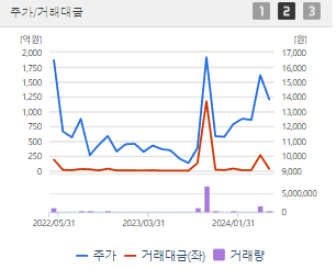 한국석유 주가 전망 목표주가 배당금