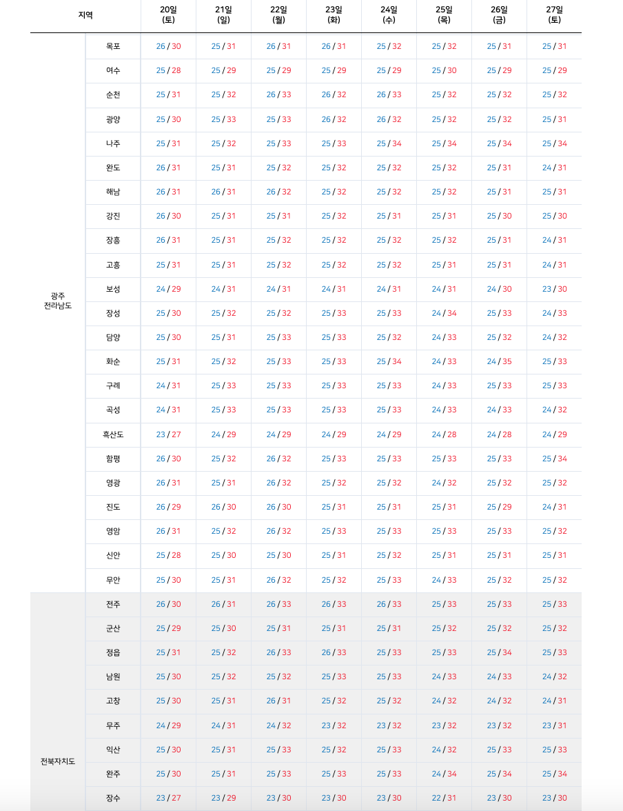 2024년전라도장마기간