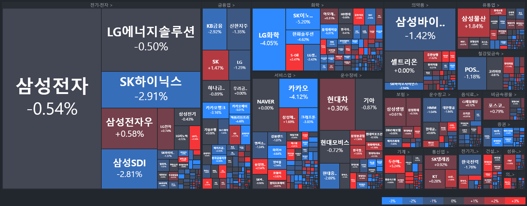 코스피-국내주식MAP-주식타일-tile