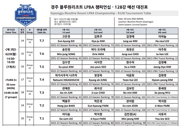 경주 블루원리조트 PBA-LPBA 128강 대진표3