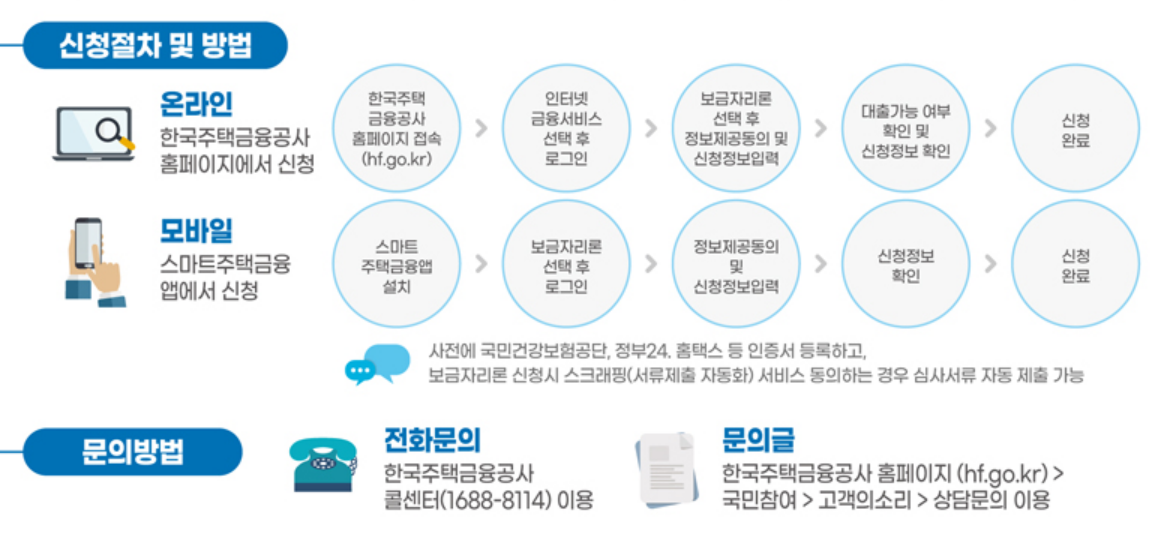 특례보금자리론 신청 방법