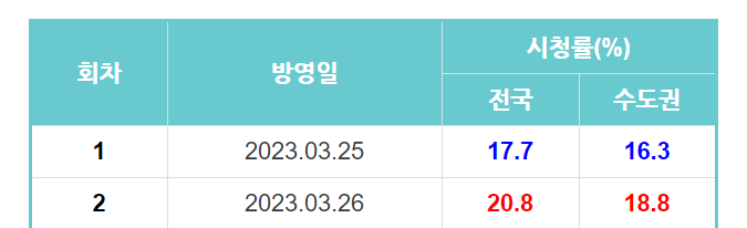 진짜가 나타났다 주말드라마 몇부작 등장인물 출연진 줄거리 총정리