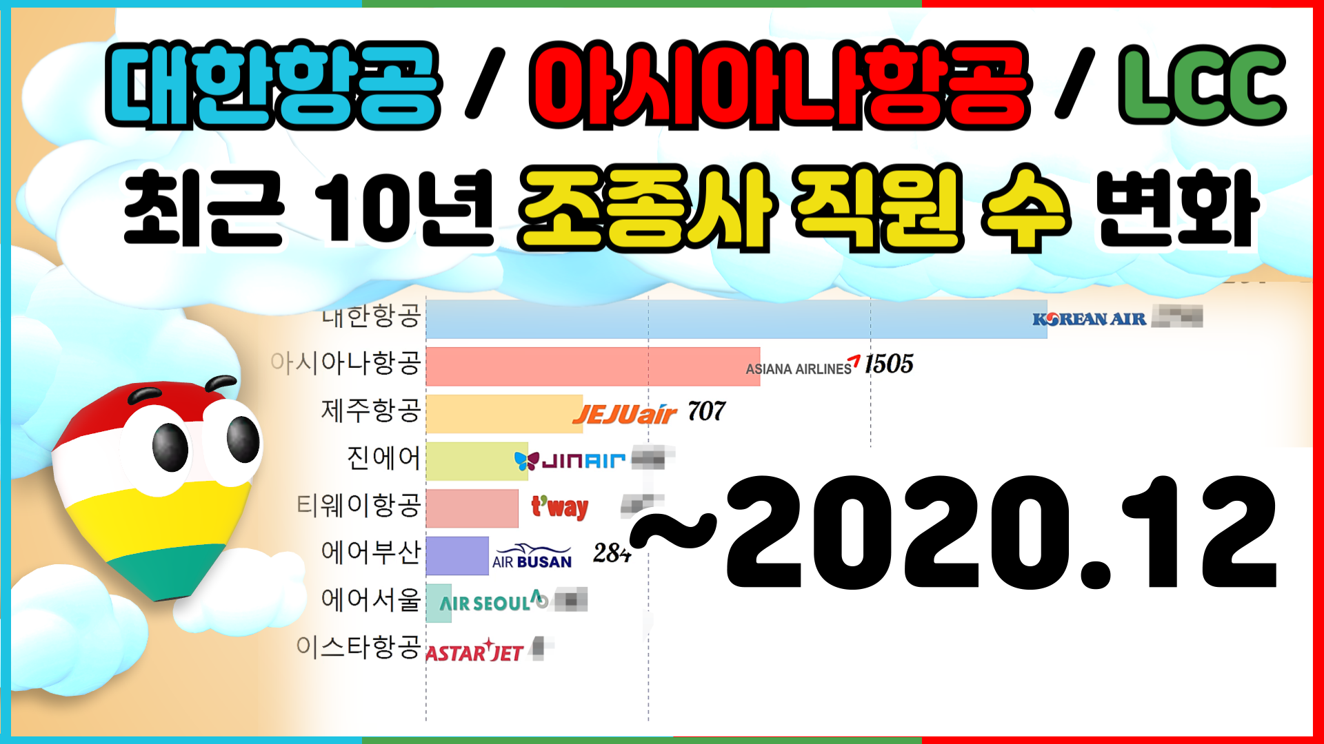 2020년-한국-항공사-조종사-직원수-변화-설명-글-썸네일