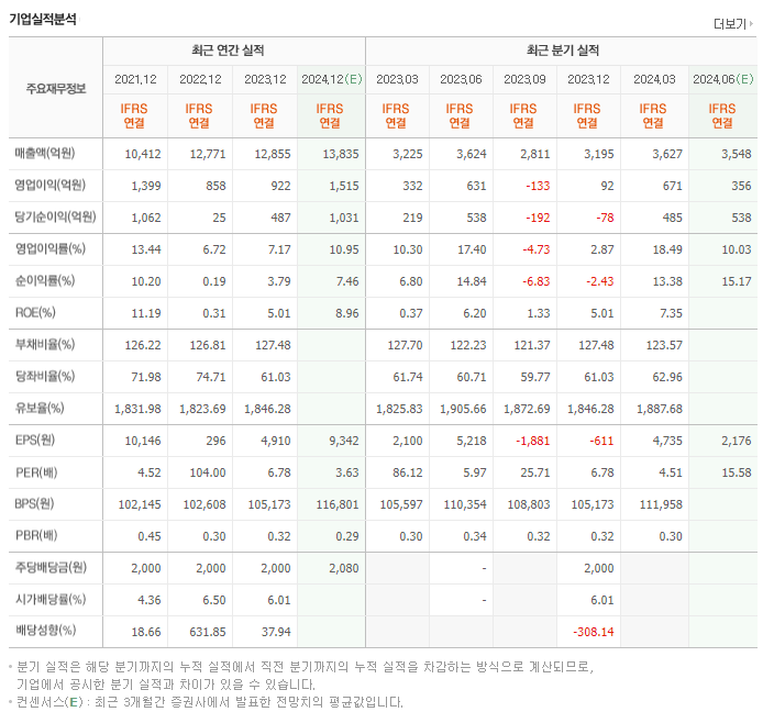 HL홀딩스_실적