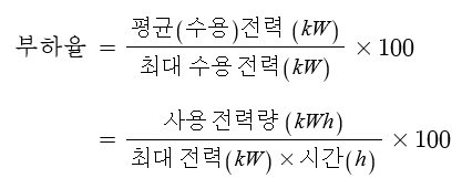  배전선로의 전기적 특성 - 부하율, 변압기 용량 결정