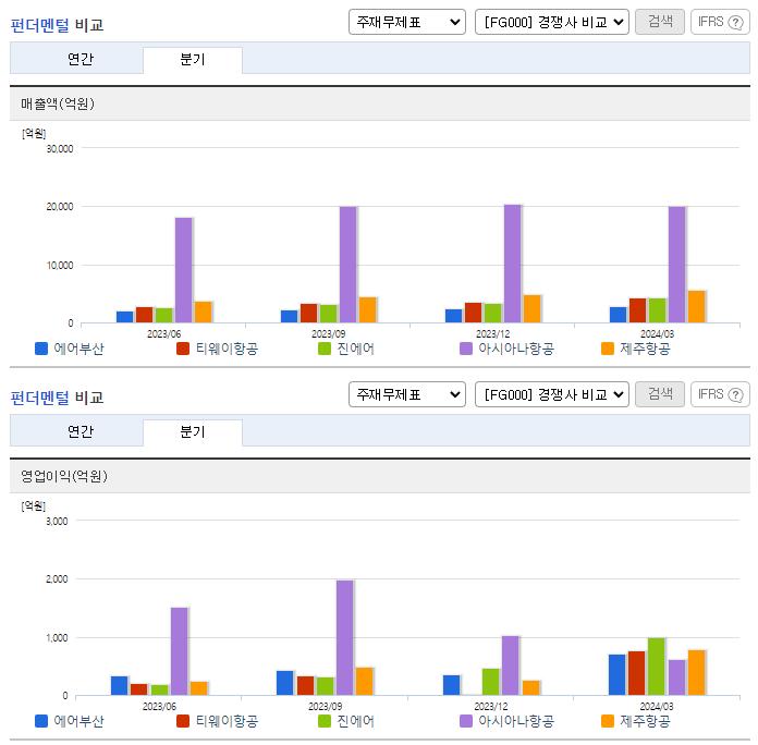 에어부산_업종분석