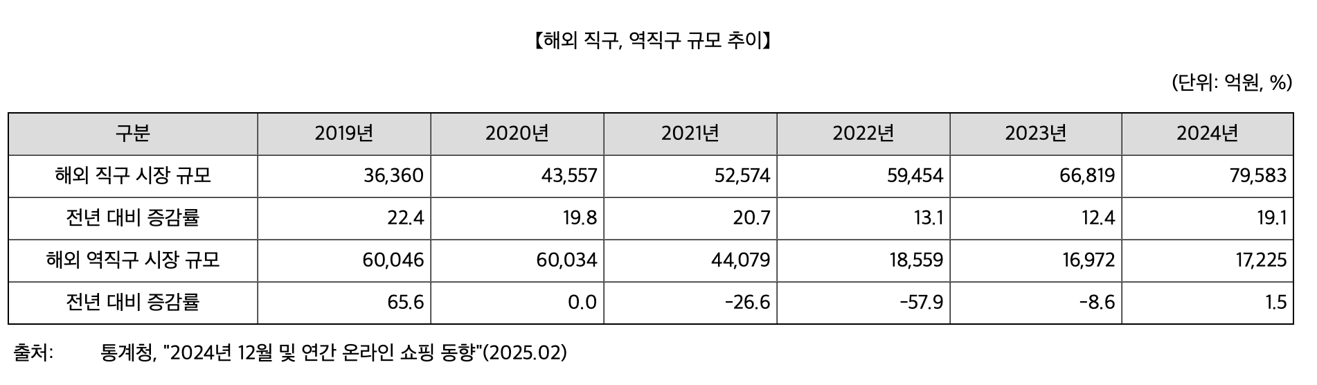 더즌 공모주 관련