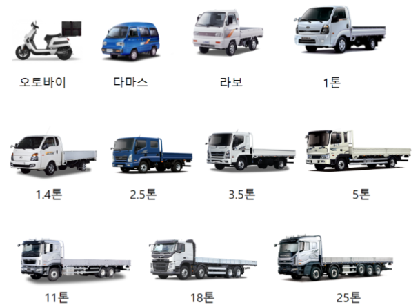  용달차 렌트, 1톤 트럭 대여 비용은?