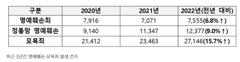  불법 사설 정보지 및 온라인 허위사실 유포 전국 특별단속
