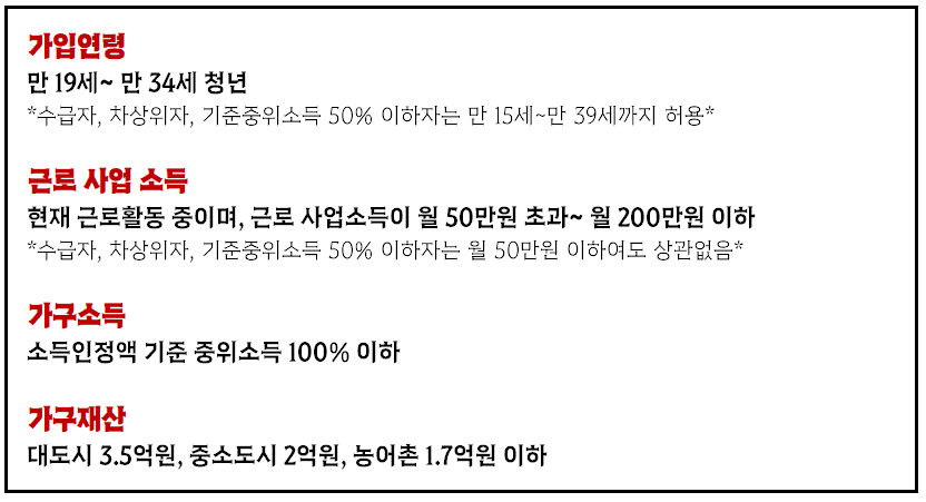 청년내일저축계좌 신청조건