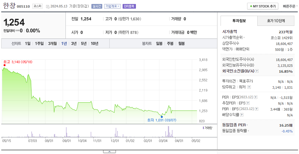 한창_주가