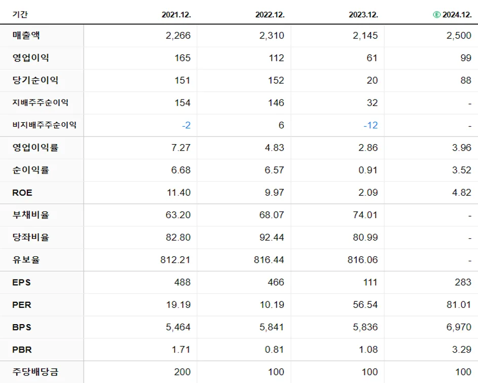 디아이 재무제표