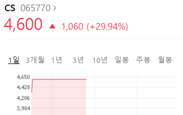  CS   주가  급등