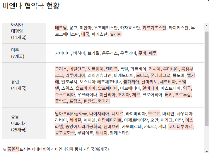 비엔나 협약국 국제운전면허증