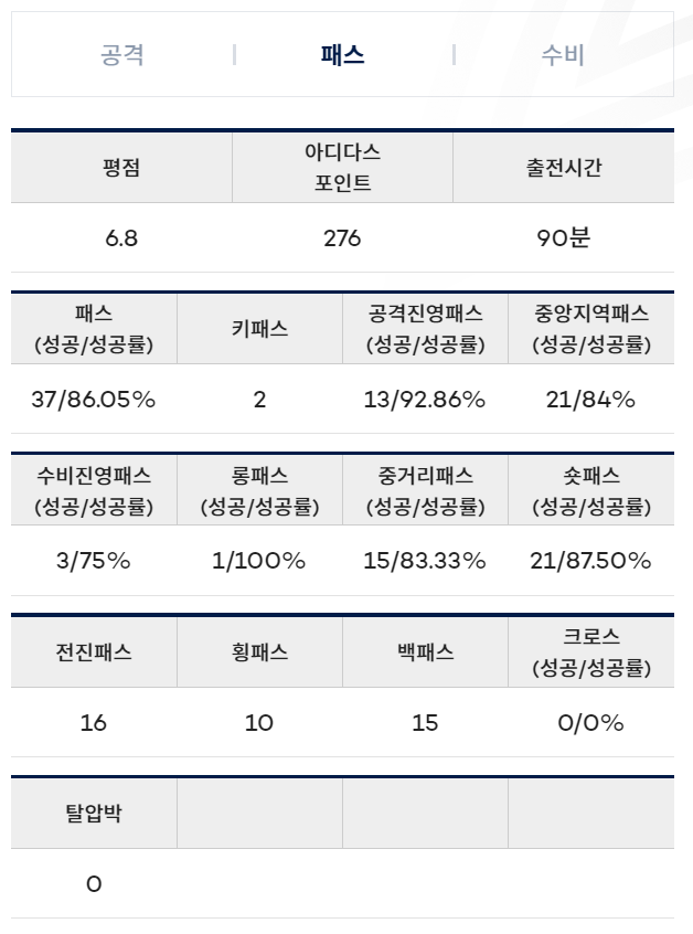 [FC서울] 2024 K리그 린가드 출전 결과 (16라운드)