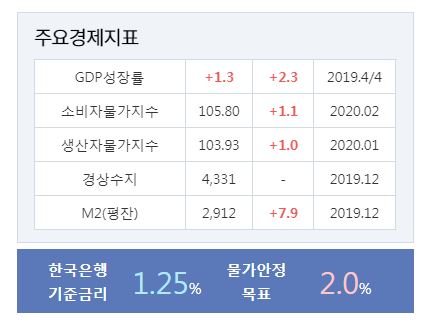  미국 금리인하 무슨 뜻일까요?