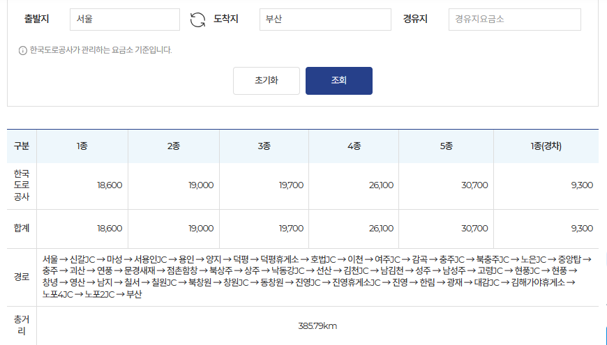 서울-부산 톨게이트비