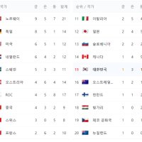  올림픽 경기일정