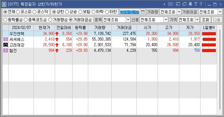 2024년 2월 7일 상한가 주식 종목