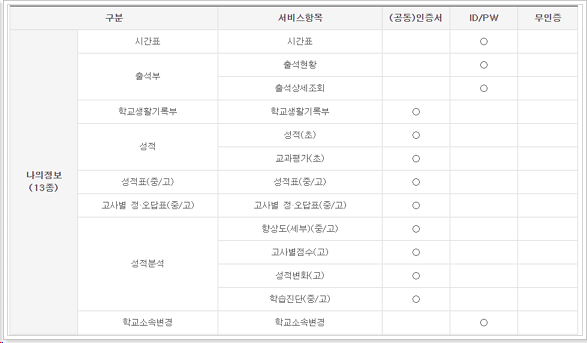 열람정보