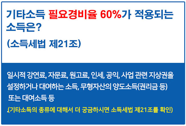 상가권리금 1장 정리(ft. 소득세, 2