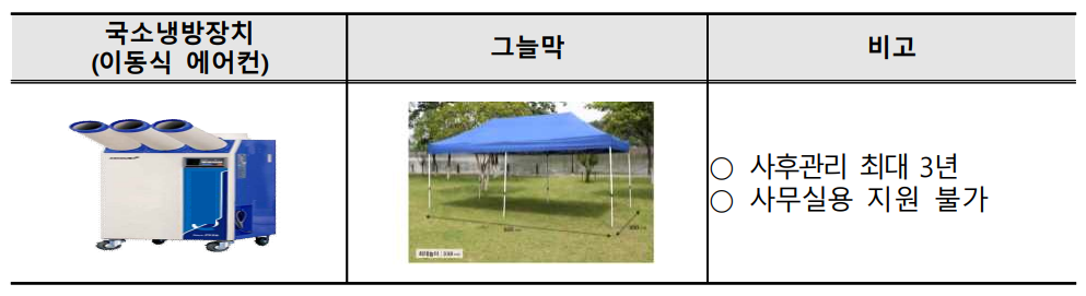  폭염 대비 이동식 에어컨 등 구입비용 70% 지원~~ 8월 중 긴급 확대