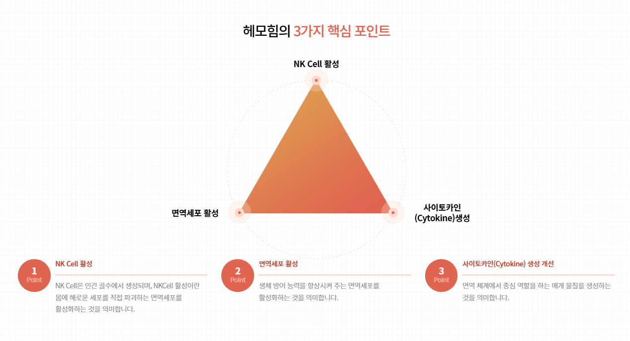 헤모힘 관련 최신 기사 내용