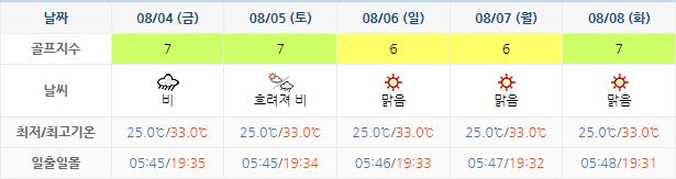 골프존카운티 선운CC 가격 및 날씨