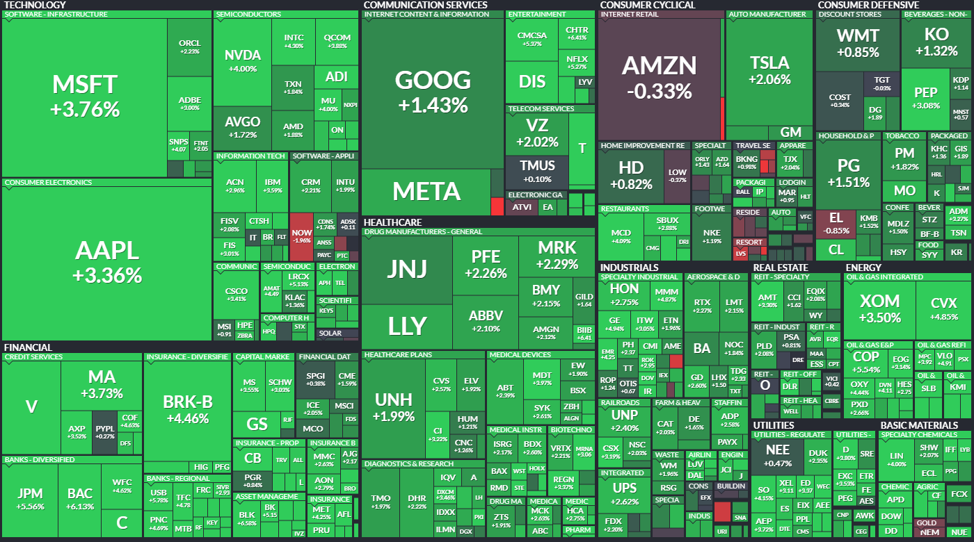  10월13일 미국주식 S&P500 상승률 상위 종목 TOP 100