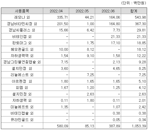 경남제약 유상증자 목적