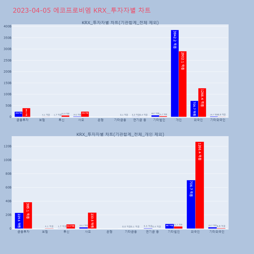 에코프로비엠_KRX_투자자별_차트