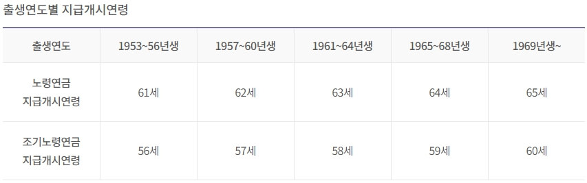 기초연금과-노령연금의-차이