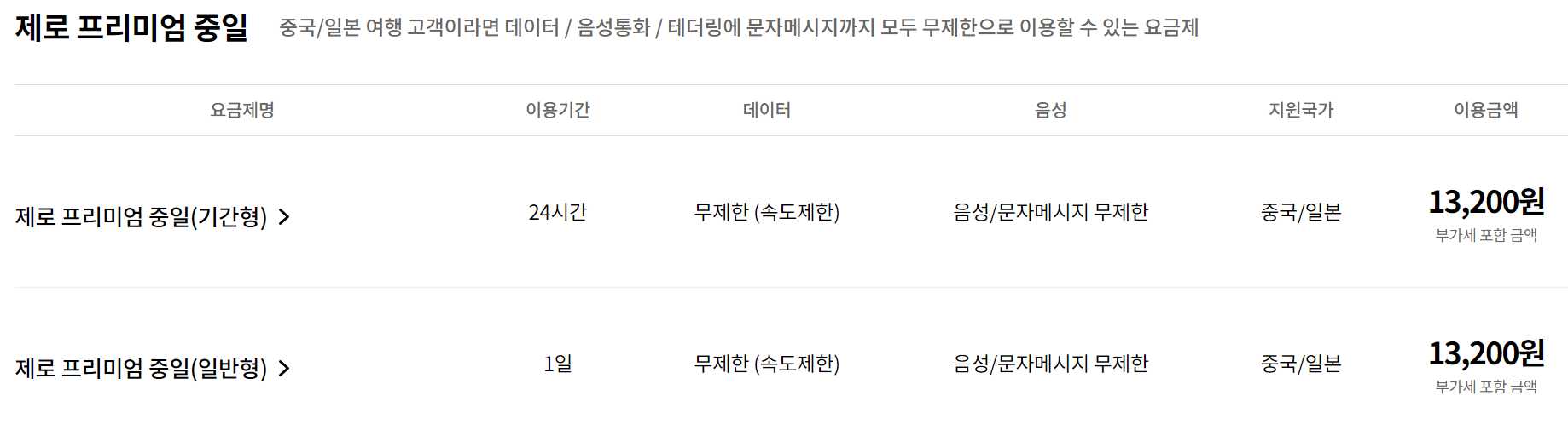 해외로밍