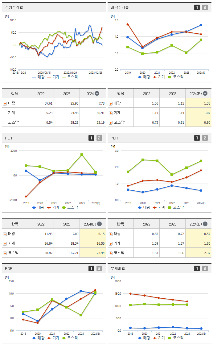 태광_섹터분석