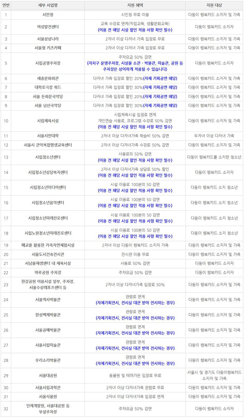 서울시 공공시설 이용 등 혜택