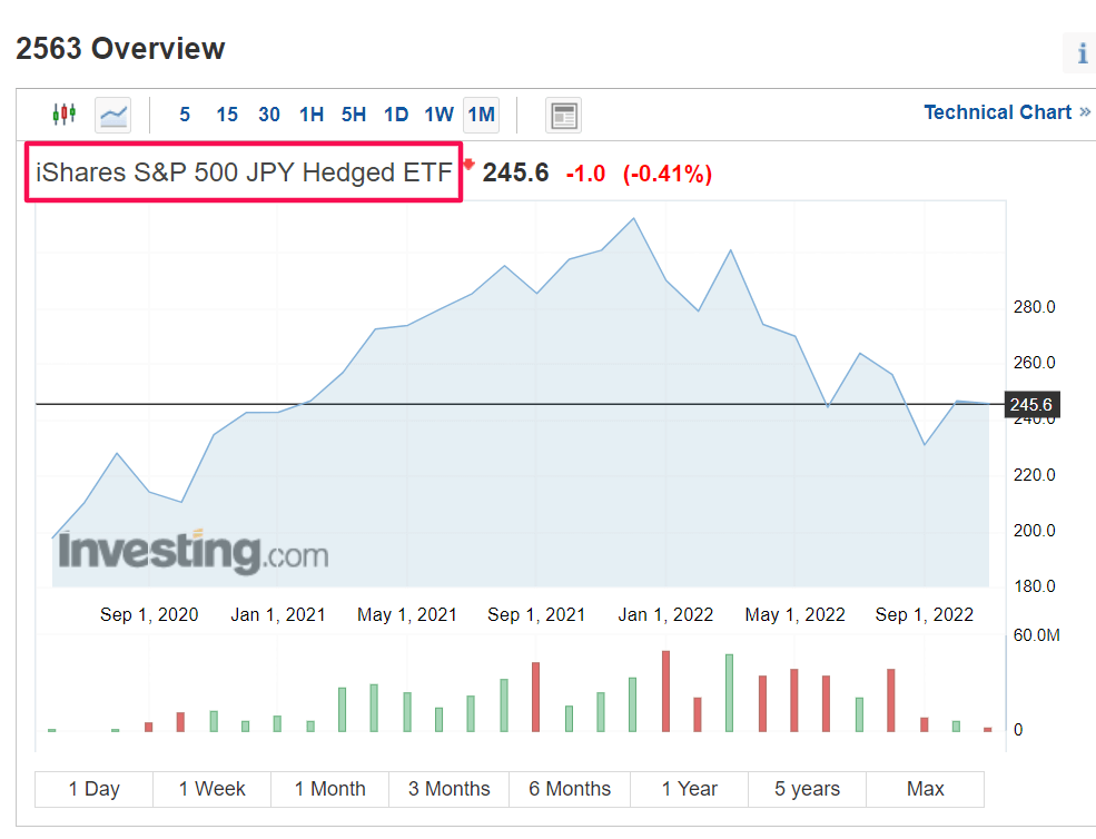 Ishares S&P500(yen-hedged) ETF