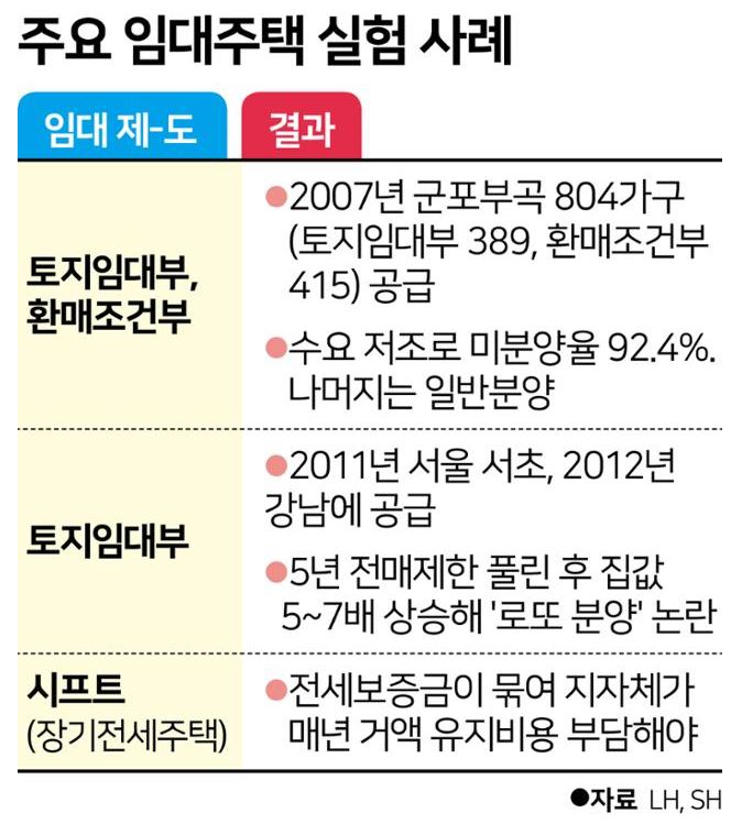  집값 안정화 없이 장기임대주택 성공이 가능할까? [무소유]