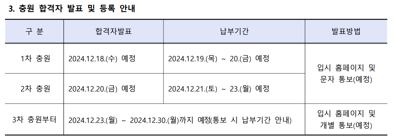 2025 명지전문대 수시 추가합격자 발표 일정