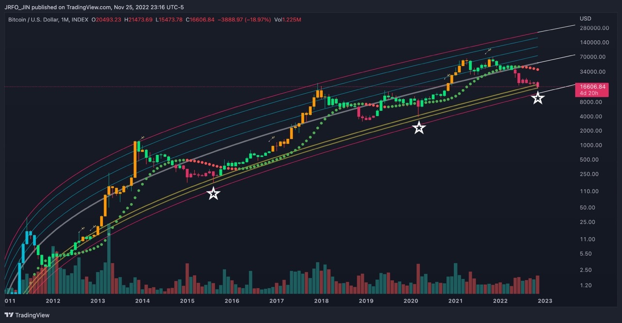 비트코인 BTCUSD 1