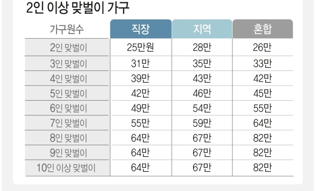 국민지원금지급시기